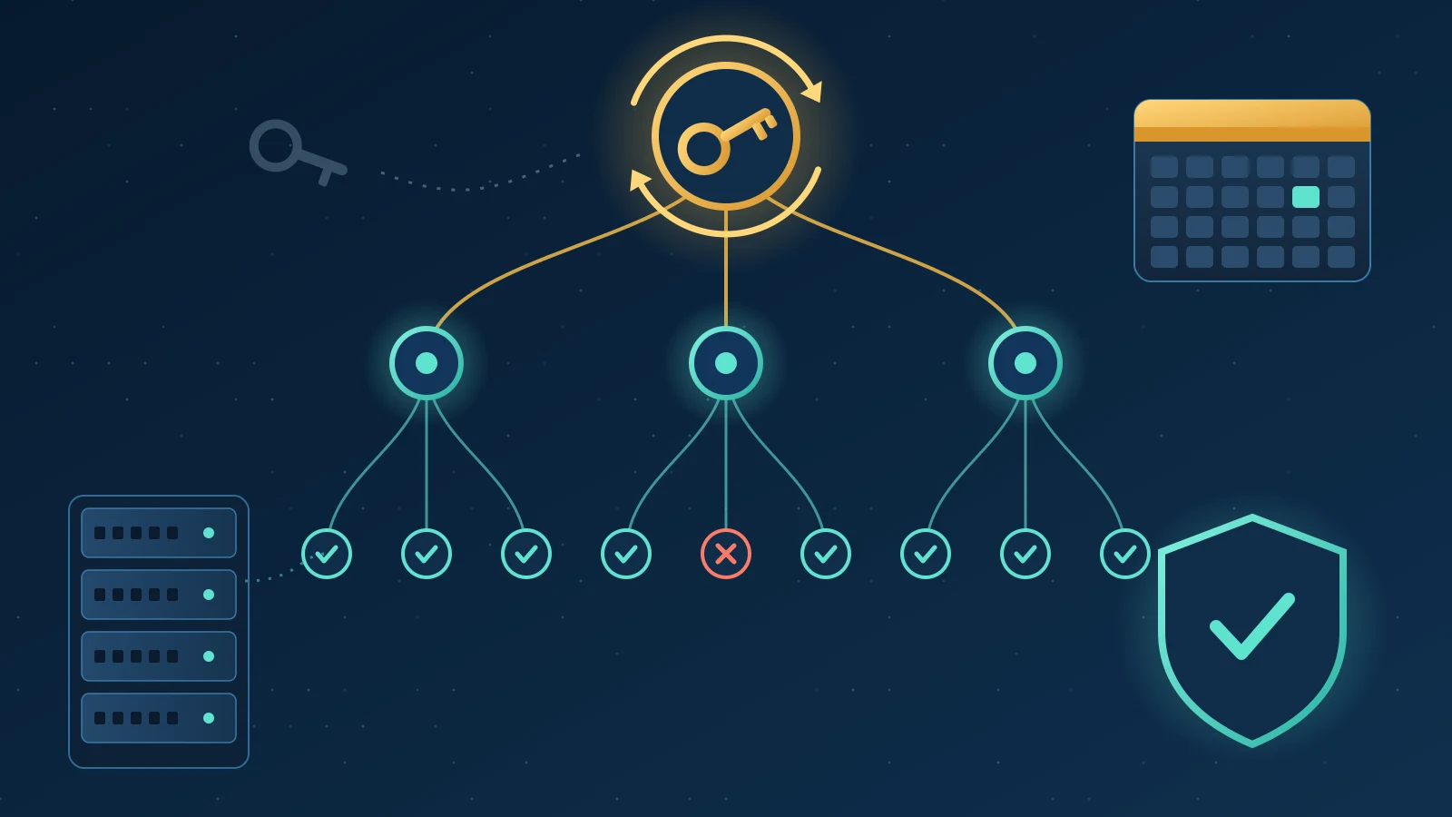 Root KSK Rollover 2026: Why DNSSEC Validation Dipped in Egypt and a DNS Resolver Checklist for Companies Before 11 January 2027